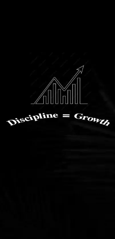 Motivational wallpaper with growth chart and 'Discipline = Growth' text on black background.