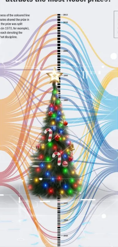 Vibrant Christmas tree with Nobel Prize infographic background.