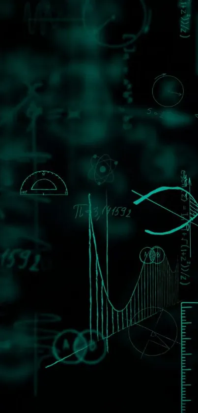 Futuristic wallpaper with math formulas in teal on a dark background.