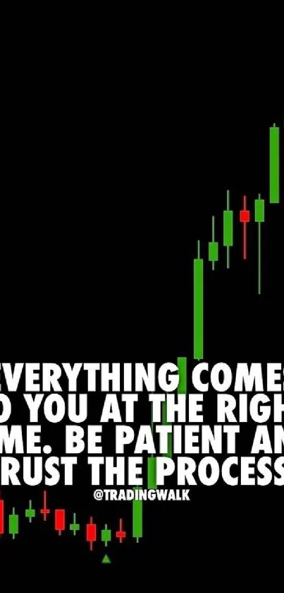 Stock trading wallpaper with chart and motivational quote on patience.