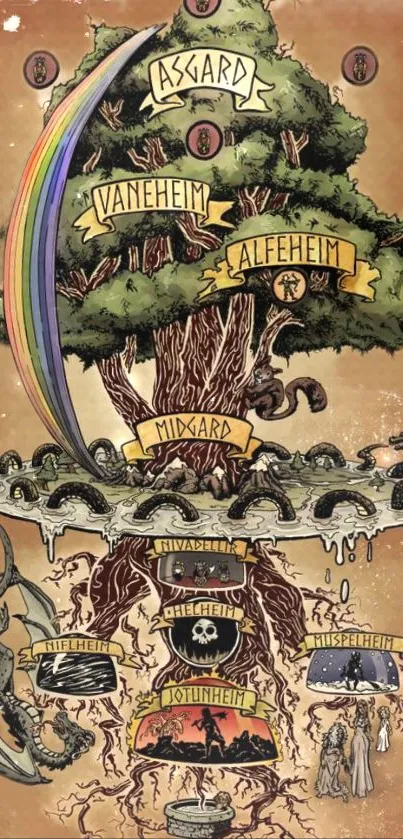 Illustrated world tree from Norse mythology depicting various realms.