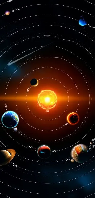 Solar system mobile wallpaper with orbiting planets.