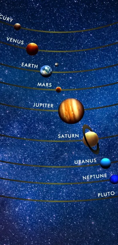 Colorful solar system wallpaper with stars.