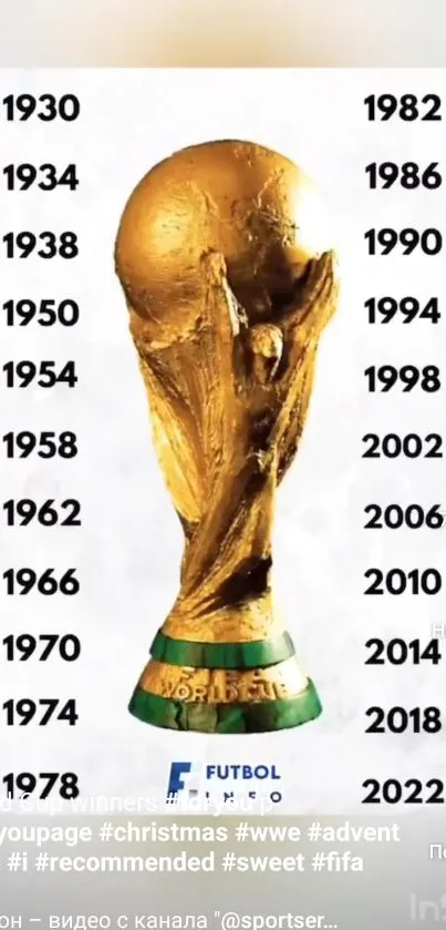 World Cup trophy with historical timeline and flags.