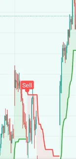 Bank Nifty chart with selling and buying signals displayed.