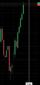 Stock market chart wallpaper with dynamic data lines on a black background.