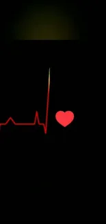 Minimalist heart pulse wallpaper with red line and dark background