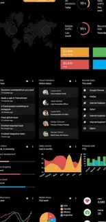 Mobile wallpaper featuring a modern data dashboard design with colorful analytics.