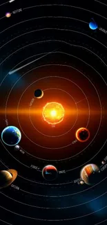 Solar system mobile wallpaper with orbiting planets.