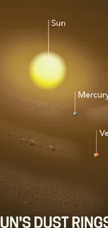 Illustration of Sun's dust rings and planetary orbits.