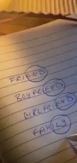 Open notebook with words 'FRIEND', 'BOYFRIEND', 'GIRLFRIEND', 'FAMILY' circled.